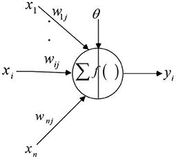 A Clustering Algorithm for Multi-Modal Heterogeneous Big Data With Abnormal Data